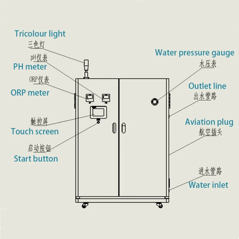 Food HOCL generator