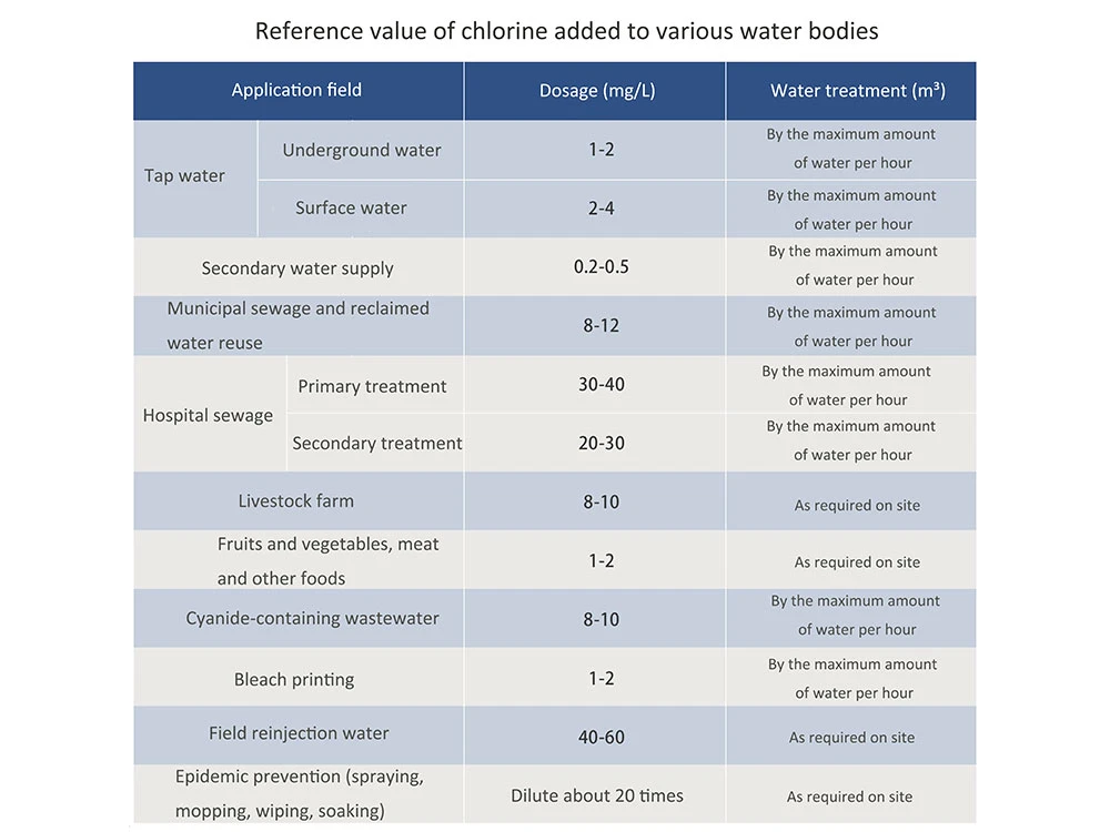 Sodium-hypochlorite-use-reference