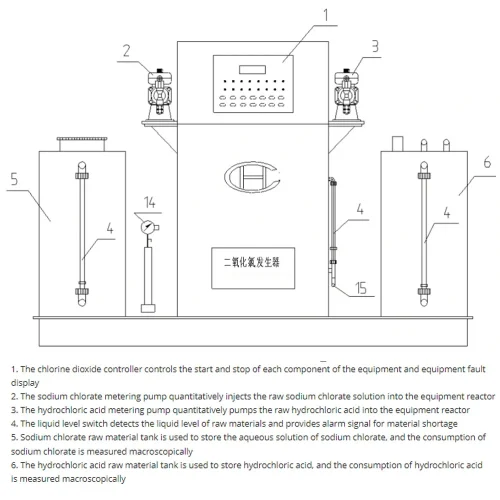 Chlorine dioxide generator