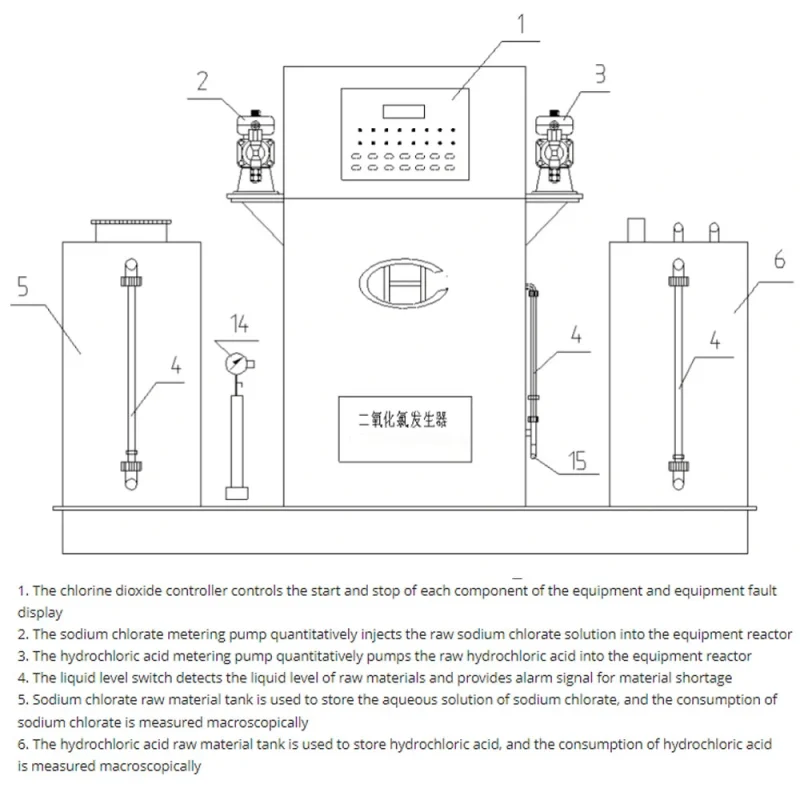 Chlorine dioxide generator