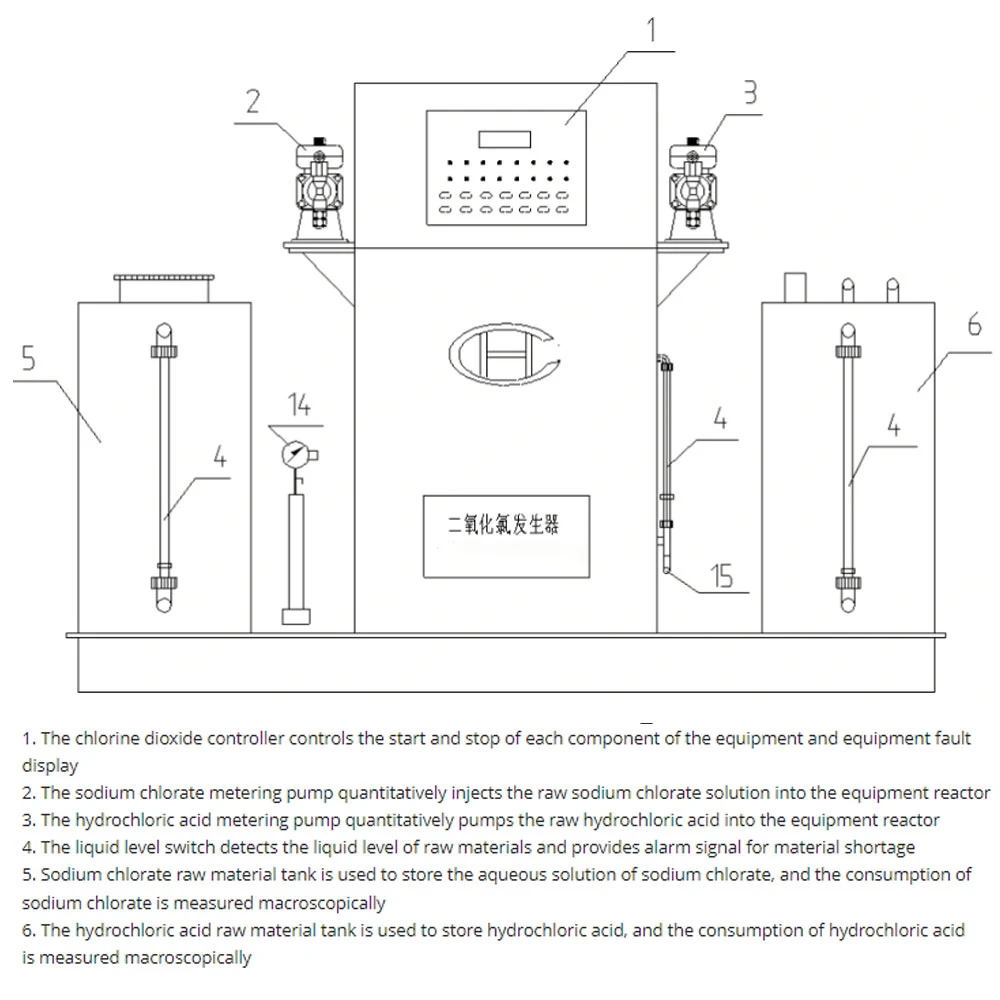 Chlorine dioxide generator