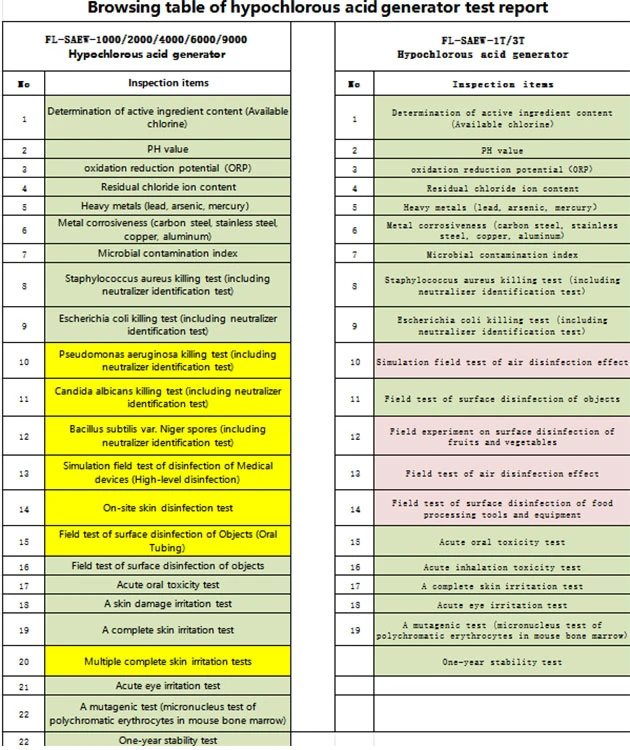 Hypochlorous acid generator for fruit and vegetable cleaning, disinfection and preservation
