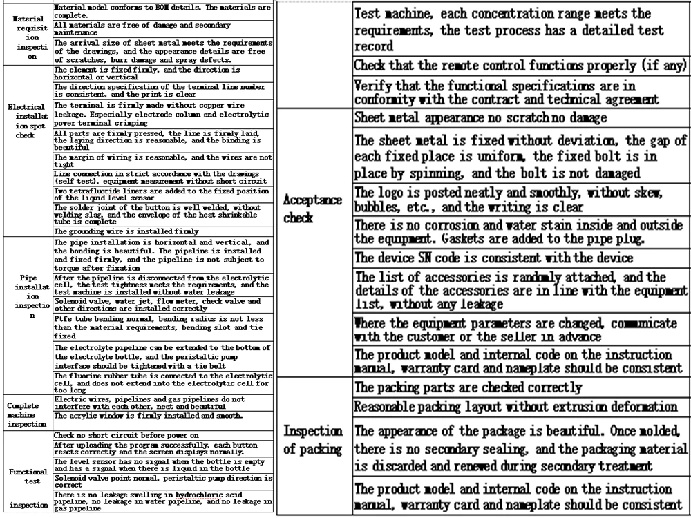The disinfectant prepared by hypochlorous acid generator is certified by the authority: The acute oral toxicity test belongs to the actual non-toxic grade No irritating to the skin No environmental pollution after use The Food and Agriculture Organization of the United Nations and the World Health Organization have approved hypochlorous acid as a food contact surface disinfectant Compared with commercially available fruit and vegetable cleaning agents, hypochlorous acid water has no chemical addition, no secondary pollution, and lower cost (about 0.1-0.3 yuan per liter of preparation cost).