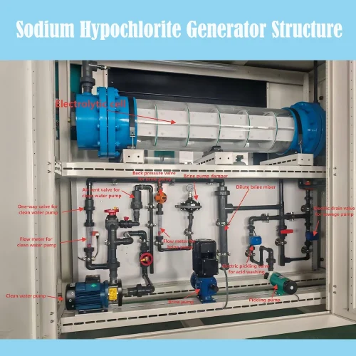 Sodium hypochlorite generator structure