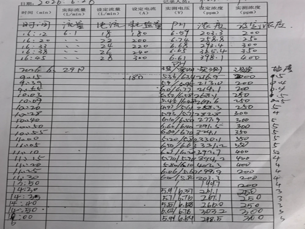 Hypochlorous acid generator data