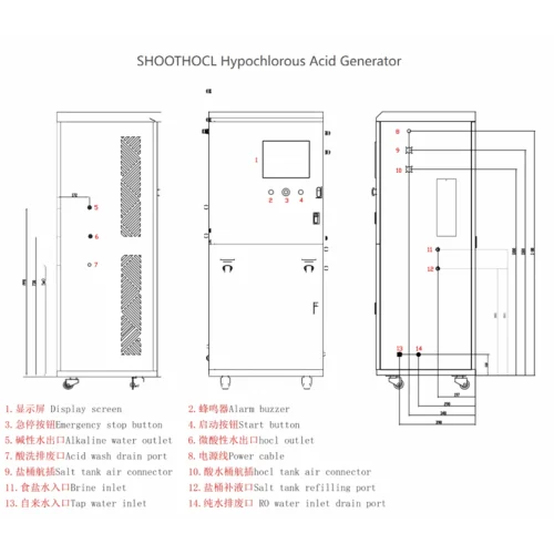 Diagram of Hypochlorous Acid Generator Equipment