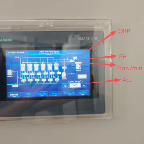 Hypochlorous Acid Generator PLC