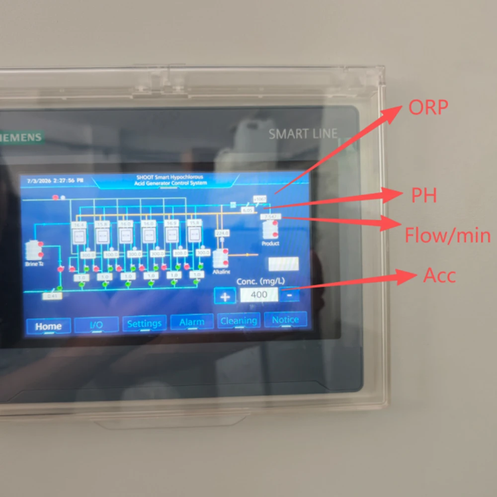 Hypochlorous Acid Generator PLC
