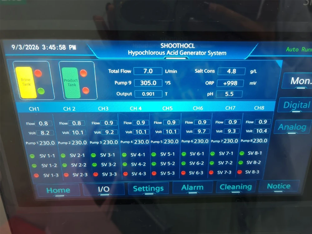 Hypochlorous Acid Generator PLC