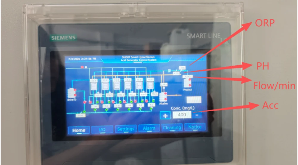 Hypochlorous acid generator display screen